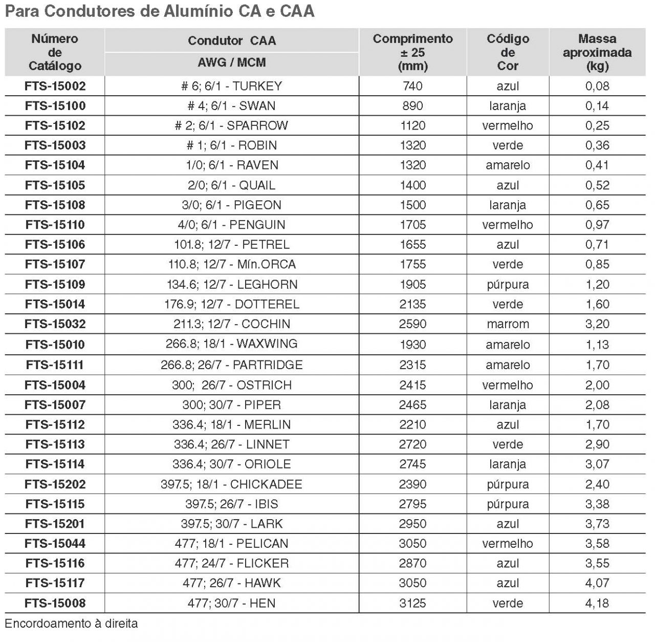 Emenda Total Preformada FTS PLP Do Brasil