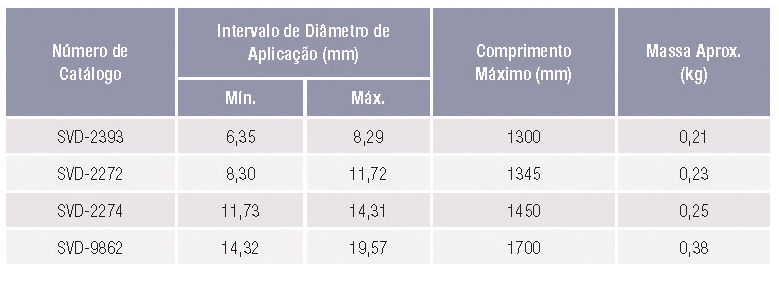Tabela de Produto - Amortecedor de Vibração Preformado – SVD