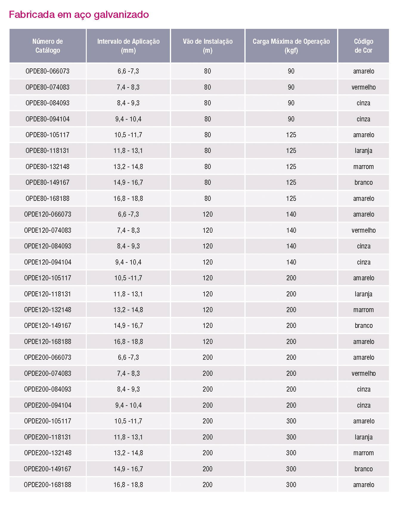 Tabela de Produtos - Alça Preformada FIBERLIGN® - OPDE (2)