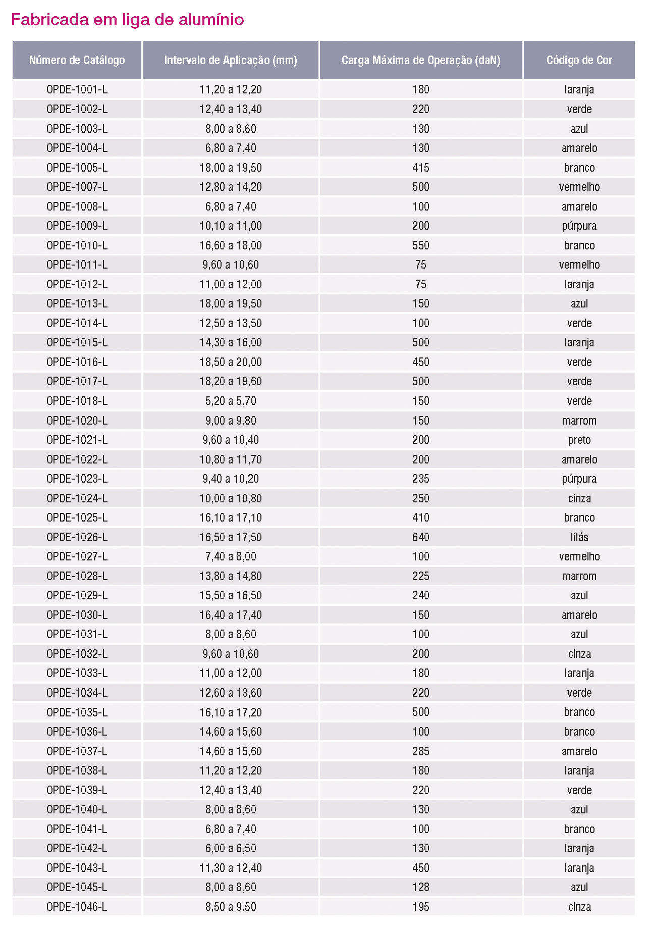 Tabela de Produtos - Alça Preformada FIBERLIGN® - OPDE