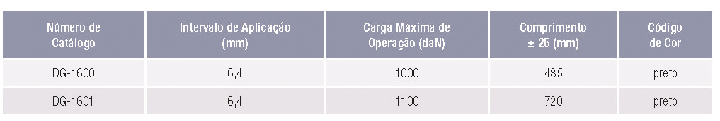 Tabela de Produtos - Alça Preformada para Cordoalha Dielétrica - DG