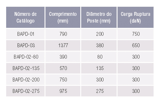 Tabela de Produtos - Cinta Dielétrica - BAPD