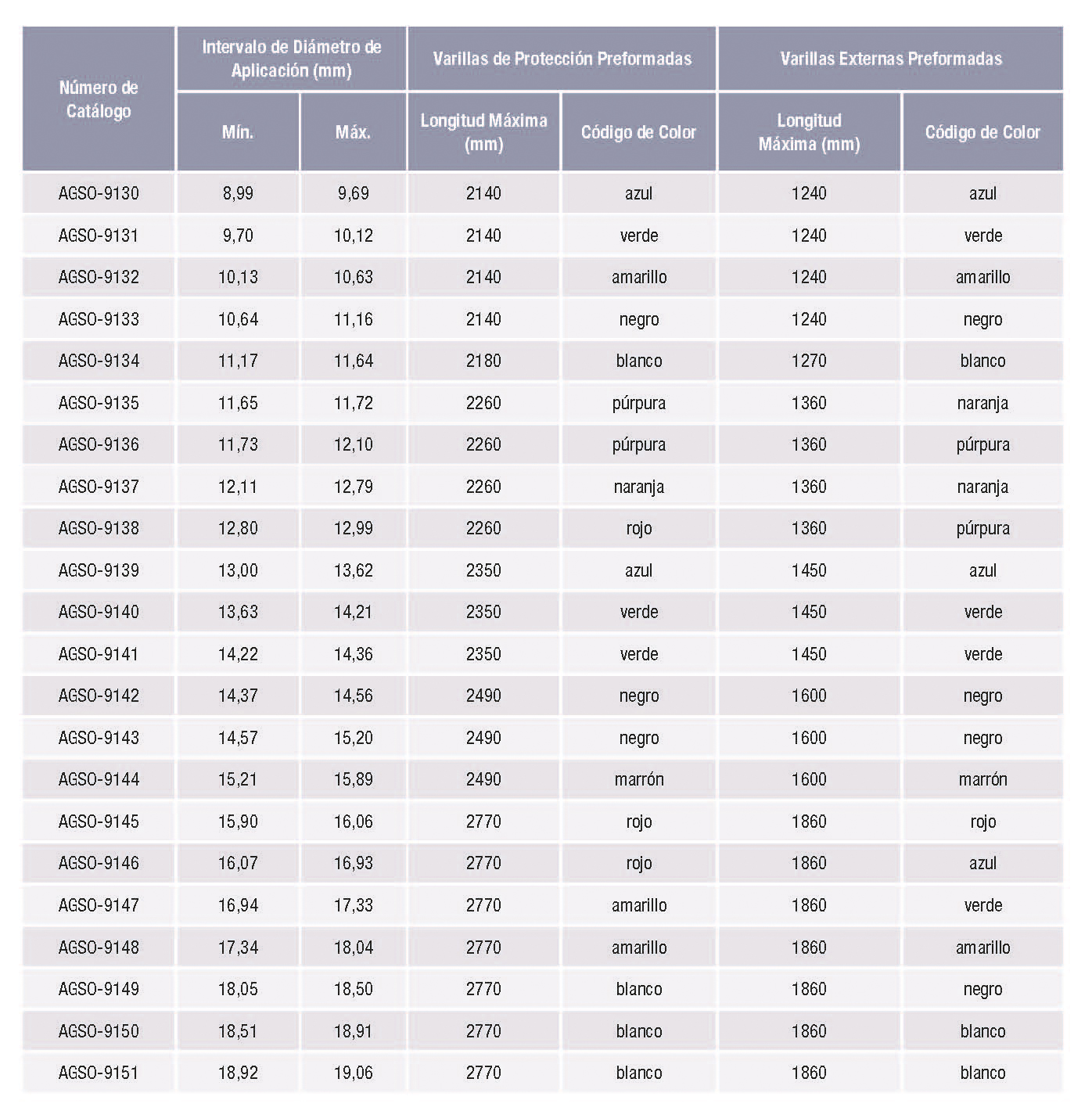 Tabela de Produtos - Grampo de Suspensão FIBERLIGN® - AGSO
