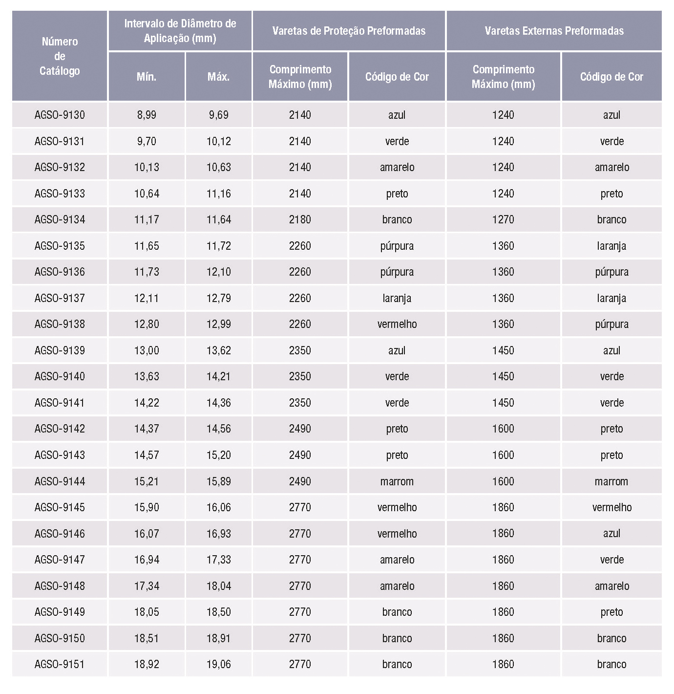 Tabela de Produtos - Grampo de Suspensão FIBERLIGN® - AGSO