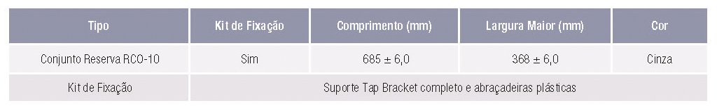 Tabela de Produtos - Organizador Meio de Vão Telecom - OMV