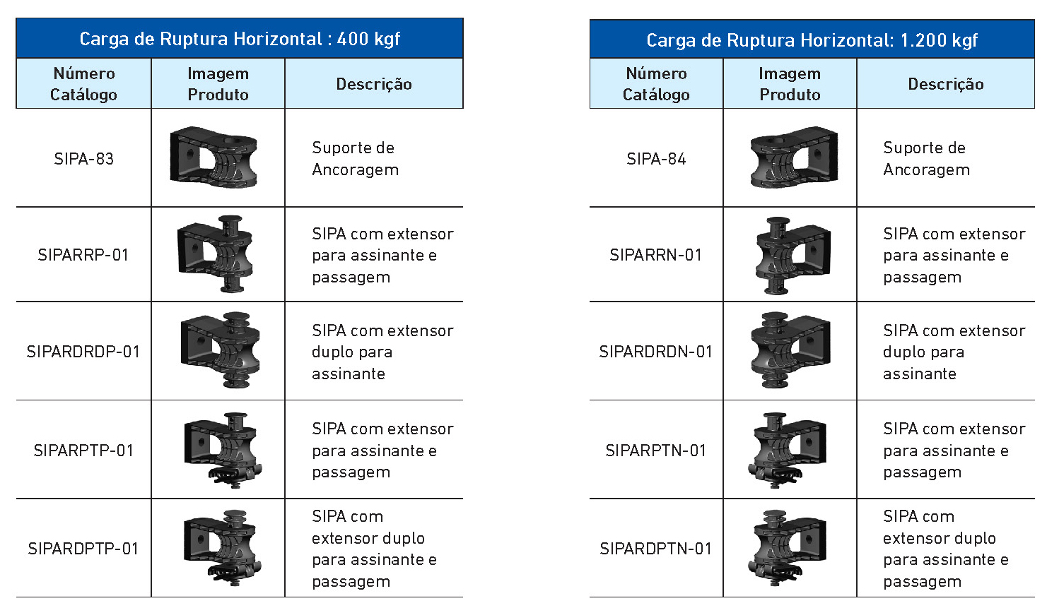 Tabela de Produtos - Suporte Isolador de Ancoragem Polimérico - SIPA