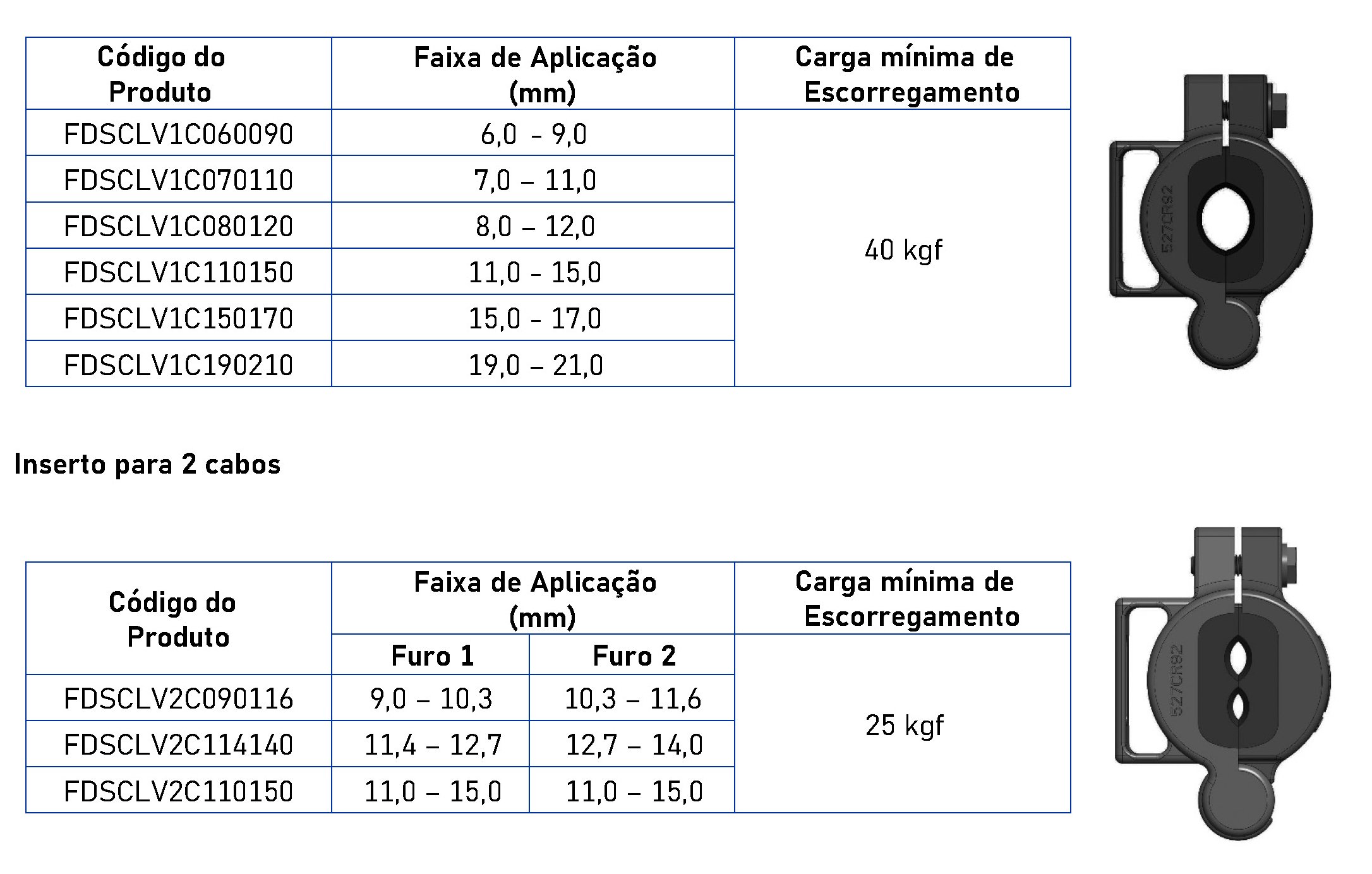 Tabela de Produtos - Suspensão Dielétrica Compacta - FDSCLV