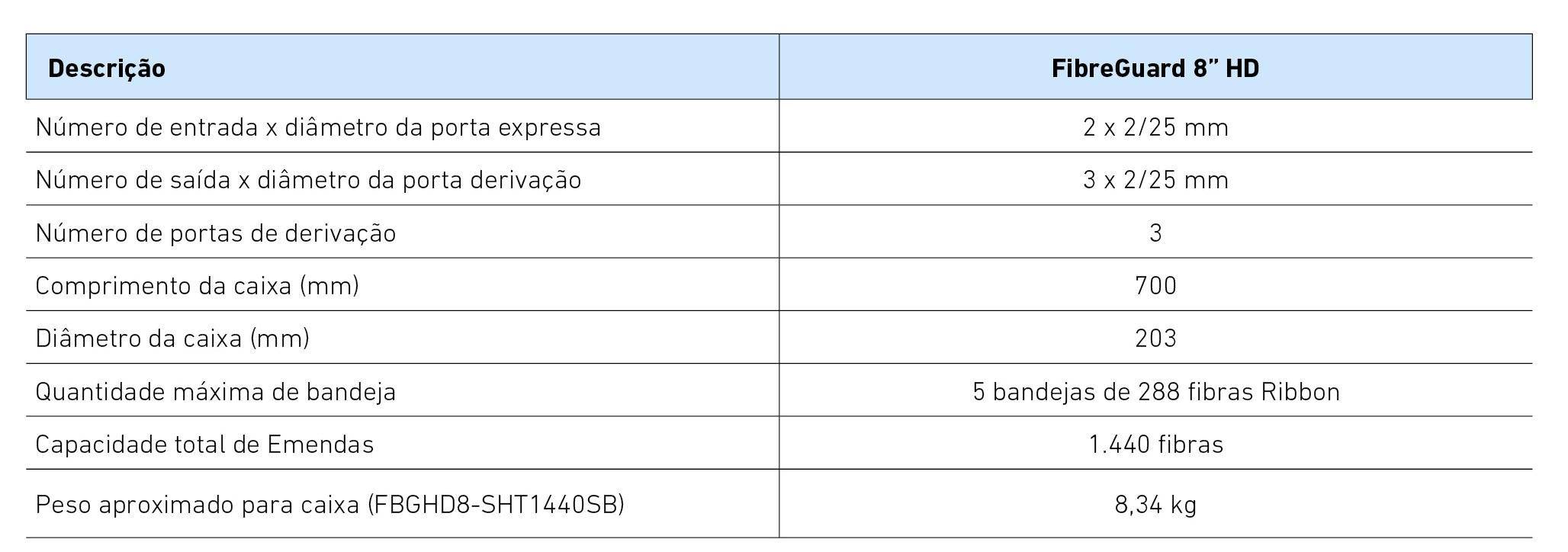 Tabela de Produtos - Caixa de Emenda FibreGuard® 8” HD